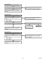 Preview for 27 page of FUNAI Emerson LC260EM1 Service Manual