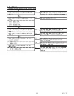 Preview for 29 page of FUNAI Emerson LC260EM1 Service Manual