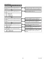 Preview for 30 page of FUNAI Emerson LC260EM1 Service Manual