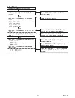 Preview for 31 page of FUNAI Emerson LC260EM1 Service Manual