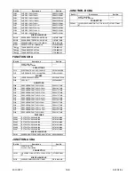 Preview for 67 page of FUNAI Emerson LC260EM1 Service Manual