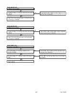 Preview for 25 page of FUNAI Emerson LE220EM3 Service Manual