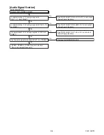 Preview for 27 page of FUNAI Emerson LE220EM3 Service Manual