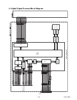 Preview for 30 page of FUNAI Emerson LE220EM3 Service Manual