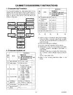 Preview for 12 page of FUNAI F20LCTE Service Manual