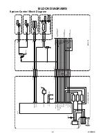 Preview for 19 page of FUNAI F20LCTE Service Manual