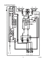 Preview for 21 page of FUNAI F20LCTE Service Manual