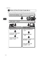 Preview for 12 page of FUNAI FDP-100 User Manual