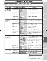 Preview for 87 page of FUNAI FDR-90E Owner'S Manual