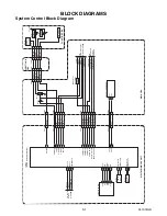 Preview for 31 page of FUNAI FL10.1 Service Manual