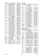 Preview for 91 page of FUNAI HDR-B2735D Service Manual