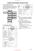 Preview for 11 page of FUNAI LCD-A1506 Service Manual