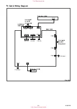 Preview for 14 page of FUNAI LCD-A1506 Service Manual