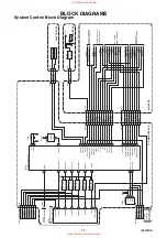 Preview for 19 page of FUNAI LCD-A1506 Service Manual