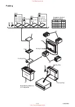 Preview for 41 page of FUNAI LCD-A1506 Service Manual