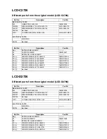 Preview for 3 page of FUNAI LCD-A2726 Service Manual