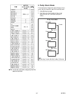 Preview for 18 page of FUNAI LCD-A3206 Service Manual