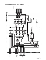 Preview for 24 page of FUNAI LCD-A3206 Service Manual