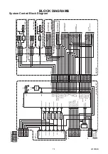 Preview for 7 page of FUNAI LCD-B1504 Manual