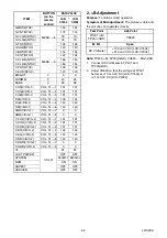 Preview for 19 page of FUNAI LCD-C1504 Service Manual