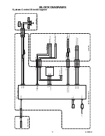 Preview for 2 page of FUNAI LCD-C32B7 Service Manual