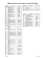 Preview for 9 page of FUNAI LCD-C32B7 Service Manual