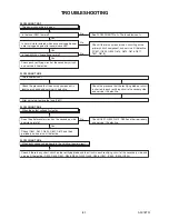 Предварительный просмотр 21 страницы FUNAI LED22-H800M Service Manual