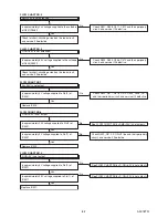 Предварительный просмотр 22 страницы FUNAI LED22-H800M Service Manual