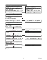 Предварительный просмотр 25 страницы FUNAI LED22-H800M Service Manual