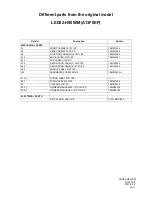 Preview for 2 page of FUNAI LED32-H9000M Service Manual