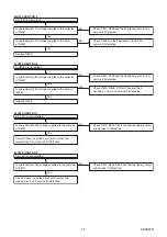 Preview for 21 page of FUNAI LH7-M19BB Service Manual