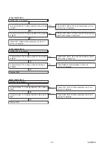 Preview for 22 page of FUNAI LH7-M19BB Service Manual