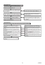 Preview for 24 page of FUNAI LH7-M19BB Service Manual