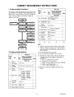 Preview for 12 page of FUNAI LH7-M22BB Service Manual