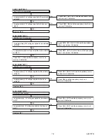 Preview for 22 page of FUNAI LH7-M22BB Service Manual