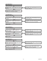 Preview for 23 page of FUNAI LH7-M22BB Service Manual