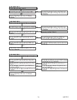 Preview for 25 page of FUNAI LH7-M22BB Service Manual