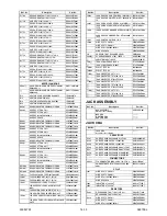 Preview for 69 page of FUNAI LH7-M22BB Service Manual