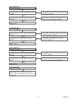 Preview for 22 page of FUNAI LH8-M26BB Service Manual