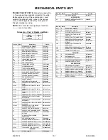 Preview for 55 page of FUNAI LH8-M26BB Service Manual