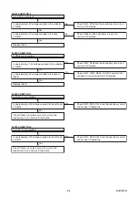 Preview for 22 page of FUNAI LH850-M19 Service Manual