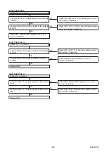 Preview for 23 page of FUNAI LH850-M19 Service Manual