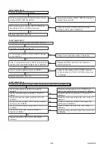 Preview for 25 page of FUNAI LH850-M19 Service Manual