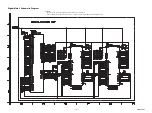 Preview for 42 page of FUNAI LH850-M19 Service Manual