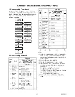 Preview for 12 page of FUNAI LH850-M32 Service Manual