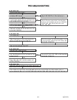 Preview for 22 page of FUNAI LH850-M32 Service Manual