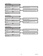 Preview for 23 page of FUNAI LH850-M32 Service Manual