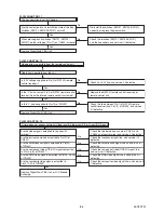 Preview for 25 page of FUNAI LH850-M32 Service Manual