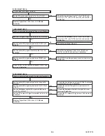 Preview for 27 page of FUNAI LH850-M32 Service Manual