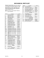 Preview for 57 page of FUNAI LH850-M32 Service Manual